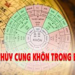 Bát Trạch Cung Khôn