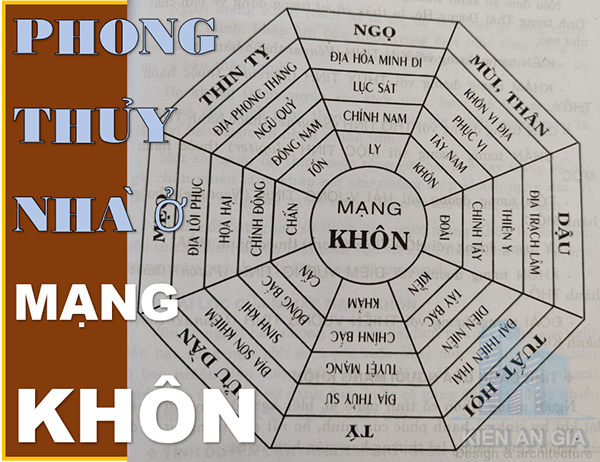 Bát Trạch Cung Khôn