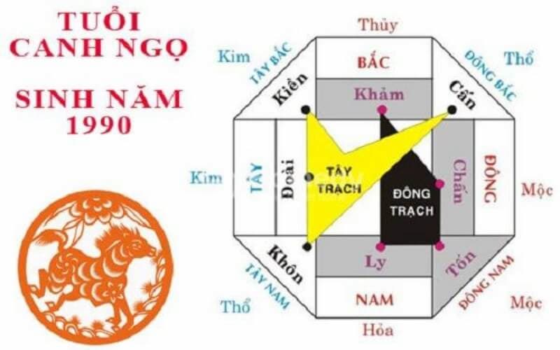 Bát trạch 1990