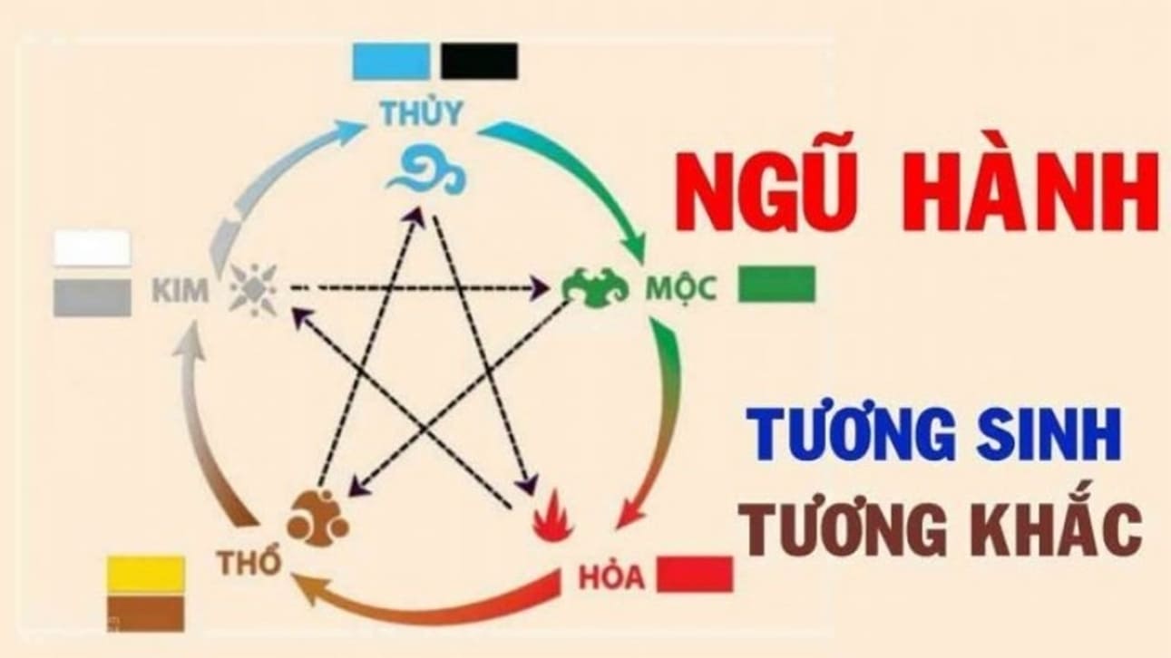 Bát trạch 1994