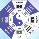 Bát trạch cung Khảm