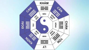 Bát trạch cung Khảm