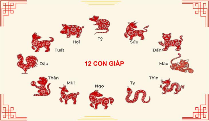 Con Số May Mắn 12 Con Giáp