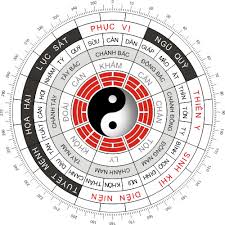 bát trạch cung cấn