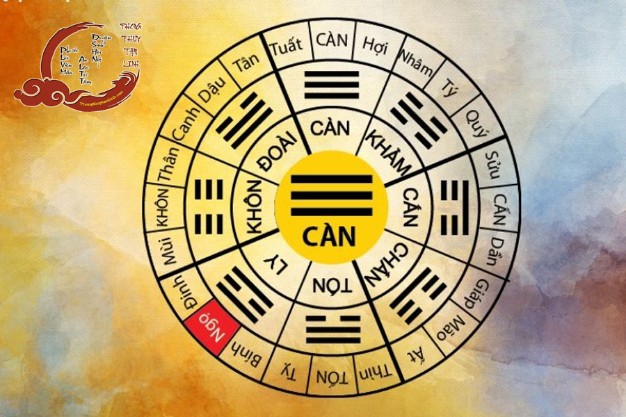 8 cung bát trạch