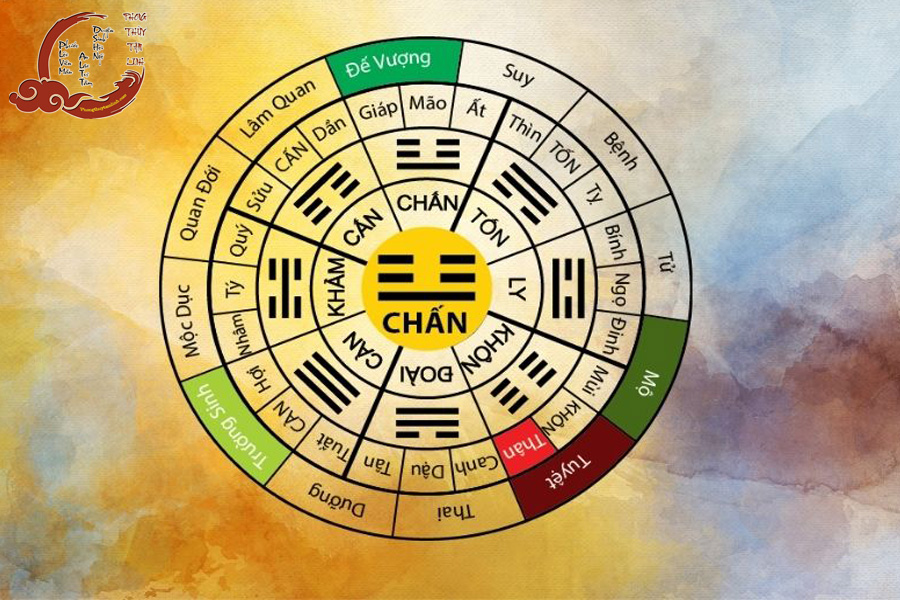 Bát Trạch Cung Chấn và Những Bí Ẩn