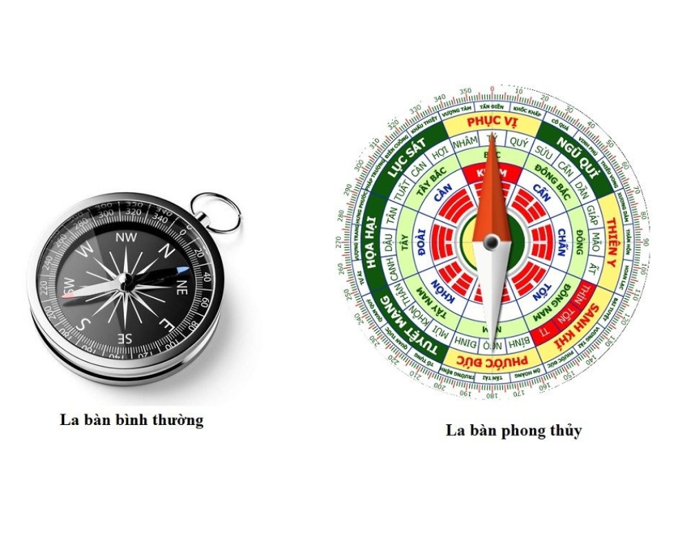 cách sử dụng la bàn phong thủy 1