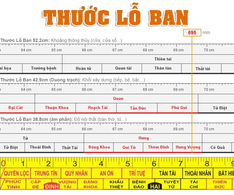 cách sử dụng thước lỗ ban