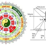 Chọn hướng nhà chuẩn phong thủy
