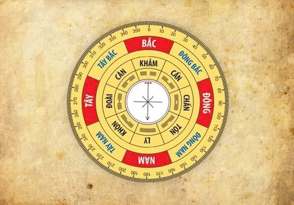 Chọn hướng nhà theo bát trạch