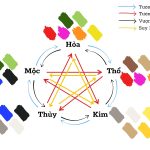 Màu sắc hợp mệnh