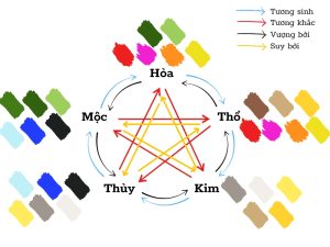 Màu sắc hợp mệnh