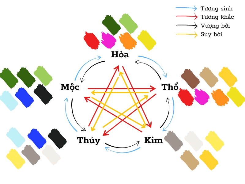 Màu sắc hợp mệnh