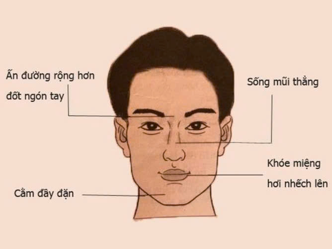Nhân tướng học khuôn mặt