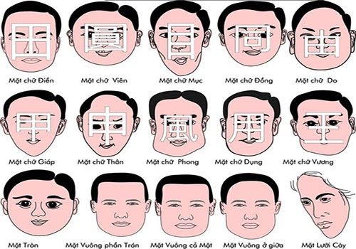 Xem nhân tướng học