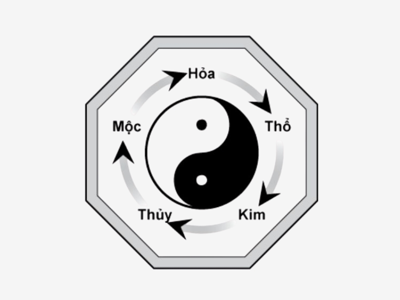 Quy luật tương sinh và tương khắc