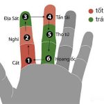 Xem tuổi làm nhà theo phong thủy